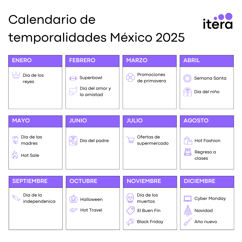 calendario de temporalidades mexico 2025 en una sola imagen