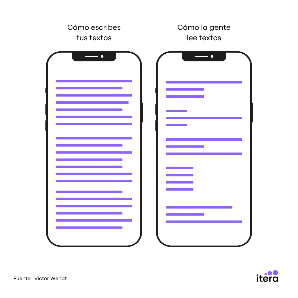 diagrama de como la gente lee textos
