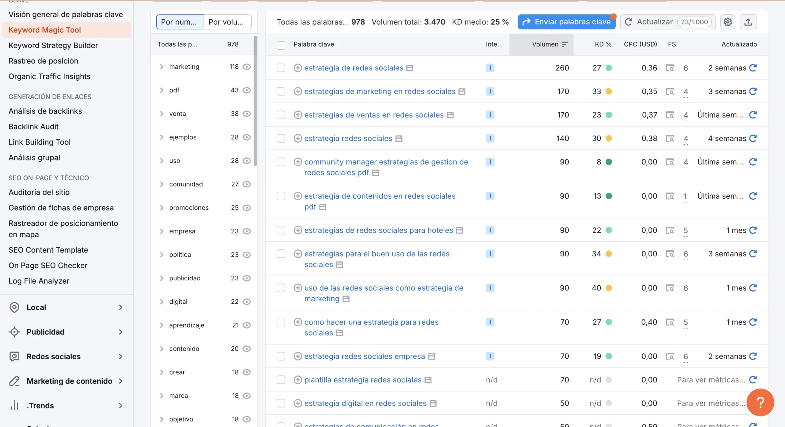 screenshot keyword magic tool