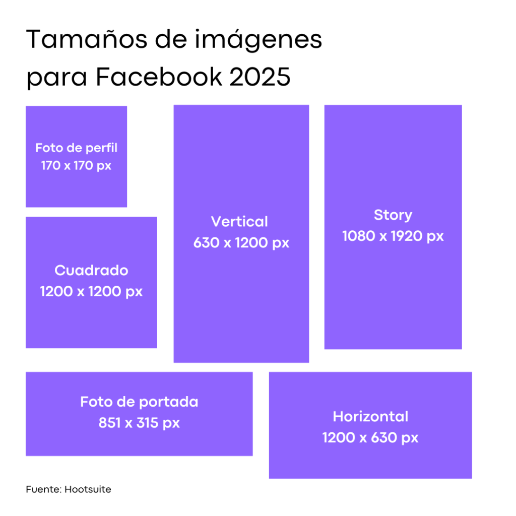 tamaño imagenes facebook 2025